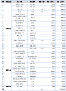 <strong>从动化物料处置系统和单机设备研发及展</strong>