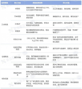 <strong>具身智能复合挪动机械人财产成长蓝皮书</strong>